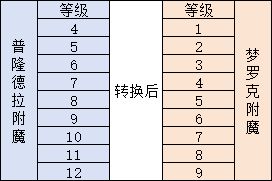 仙境传说重生开服玩法攻略大全