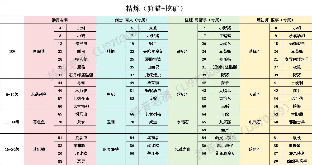 仙境传说重生开服玩法攻略大全