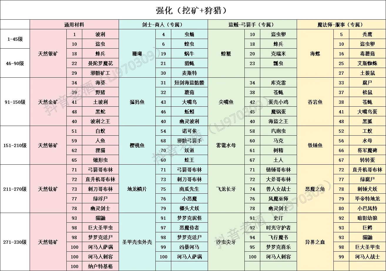 仙境传说重生开服玩法攻略大全