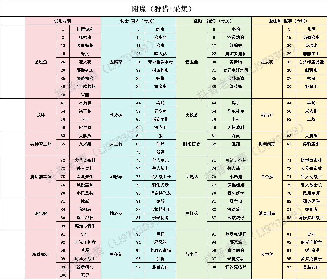 仙境传说重生开服玩法攻略大全