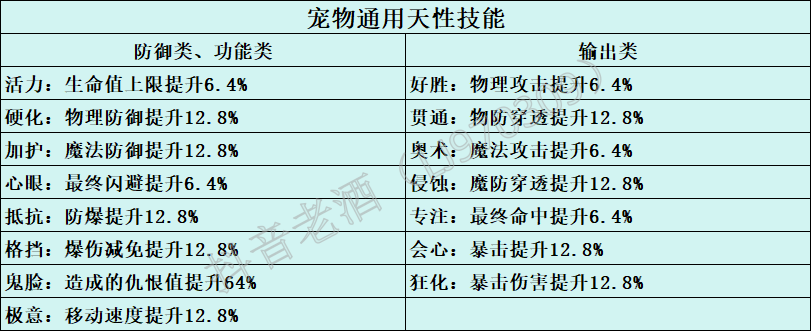 仙境传说重生开服玩法攻略大全