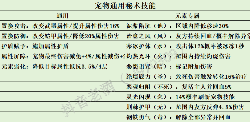 仙境传说重生开服玩法攻略大全