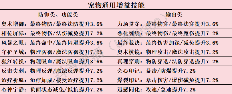 仙境传说重生开服玩法攻略大全