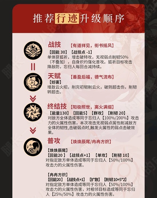 《崩坏：星穹铁道》忘归人培养攻略