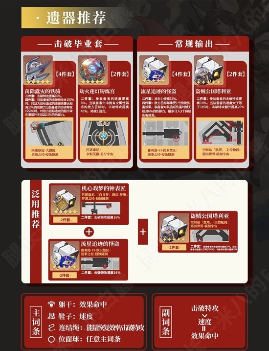 《崩坏：星穹铁道》忘归人培养攻略