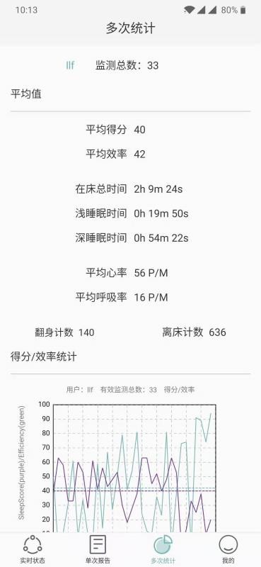 知惠健康睡眠(4)