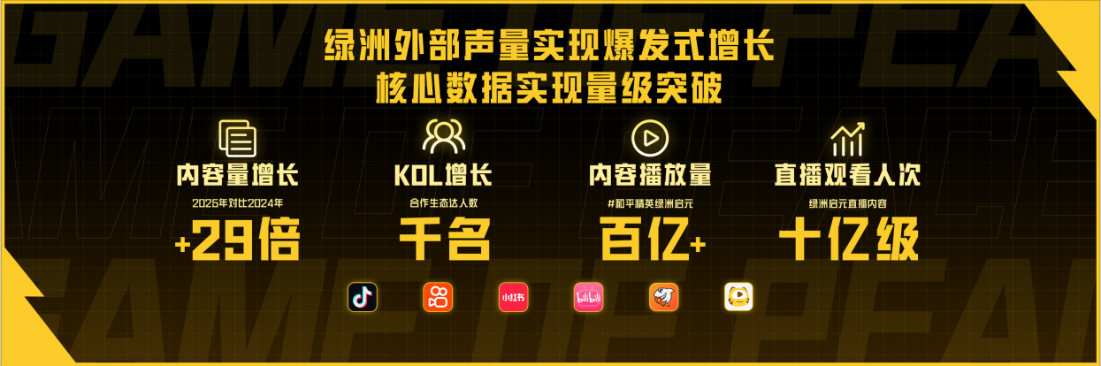 致敬每一份热爱｜绿洲启元生态大会暨 年度荣誉颁奖圆满落幕