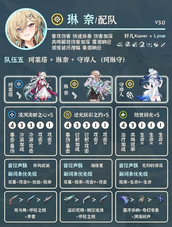 《鸣潮》琳奈角色配队推荐