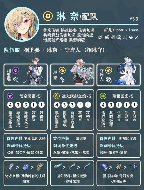 《鸣潮》琳奈角色配队推荐