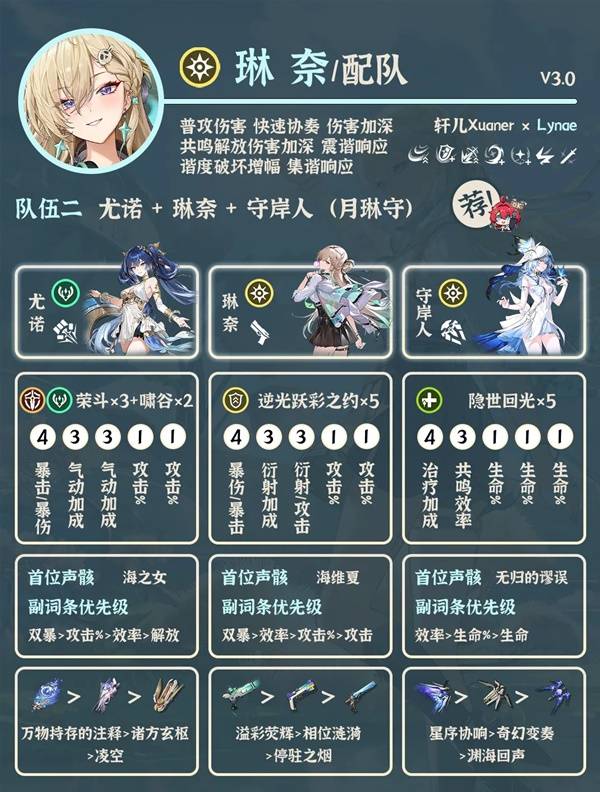 《鸣潮》琳奈角色配队推荐