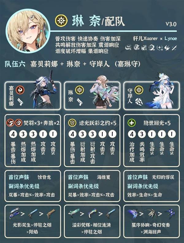 《鸣潮》琳奈角色配队推荐