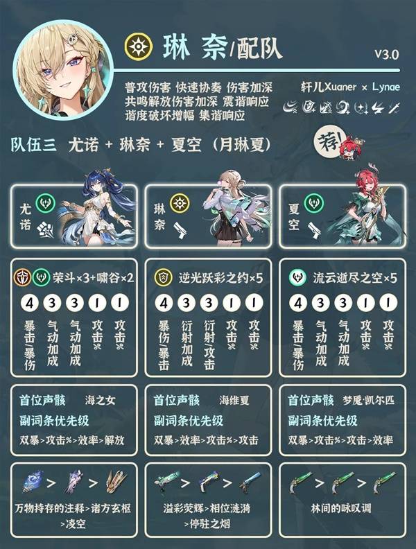 《鸣潮》琳奈角色配队推荐