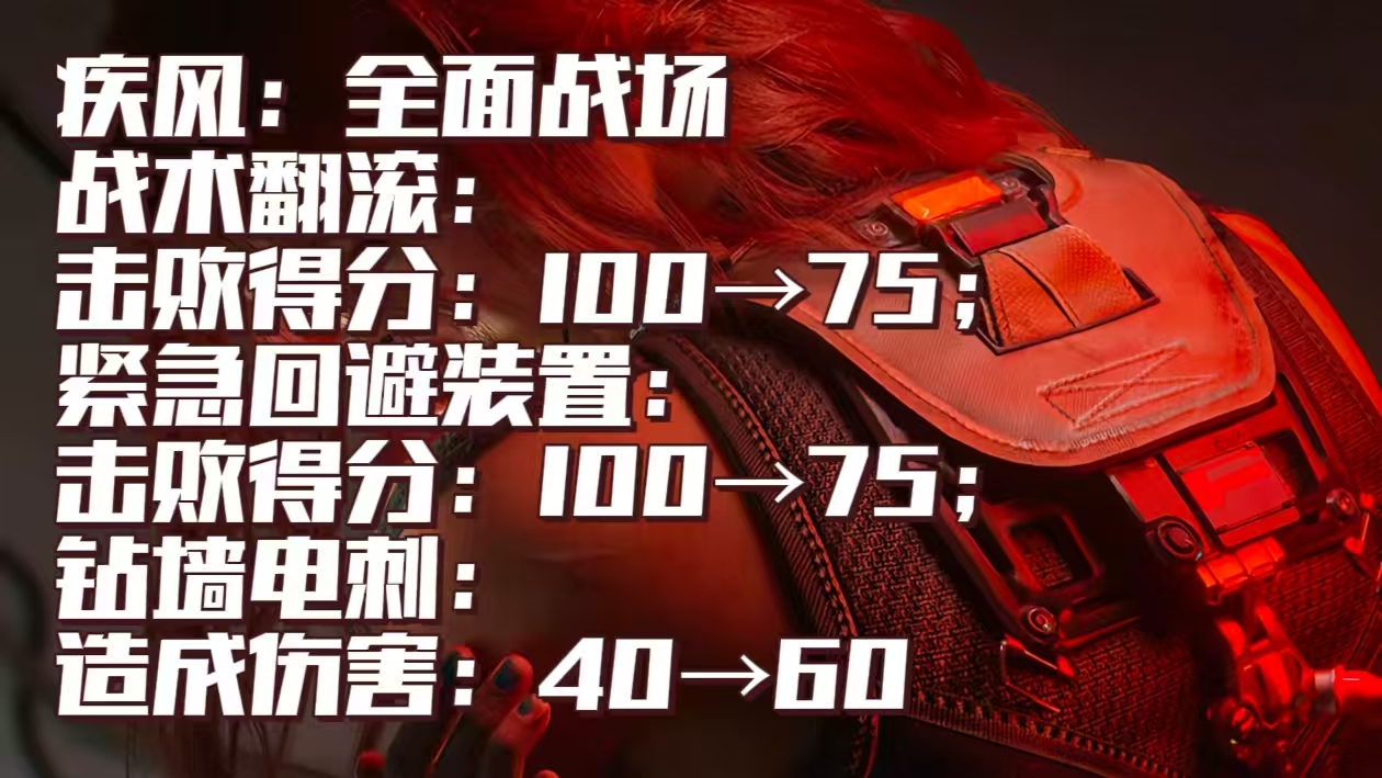 《三角洲行动》阿萨拉赛季干员调整一览