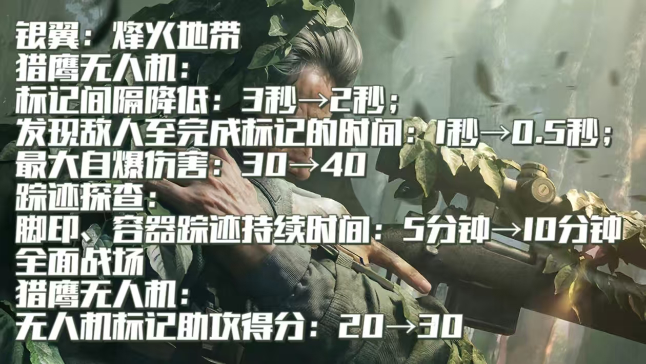 《三角洲行动》阿萨拉赛季干员调整一览