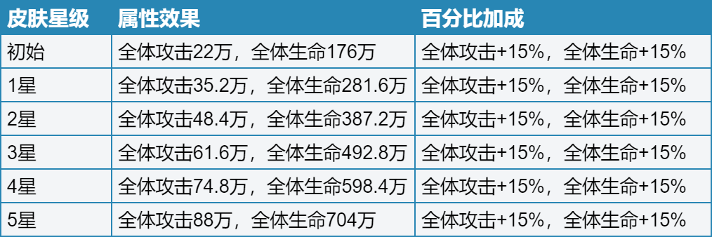 一步两步城墙系统攻略