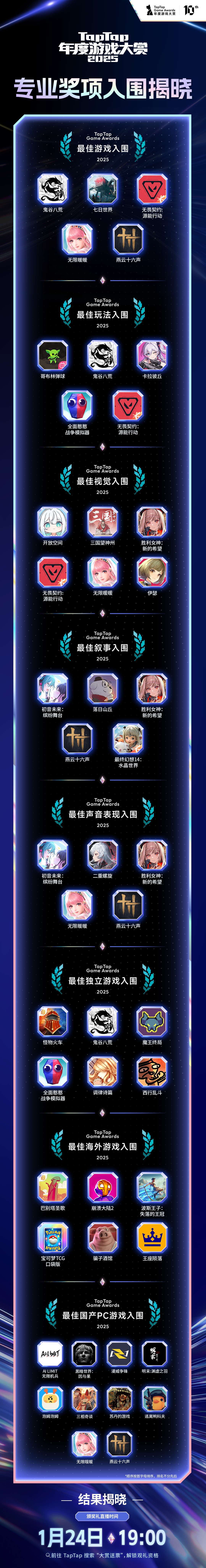 倒计时1天！2025TapTap年度游戏大赏玩家奖投票即将结束