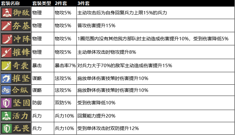 《三国望神州》全装备套装效果一览