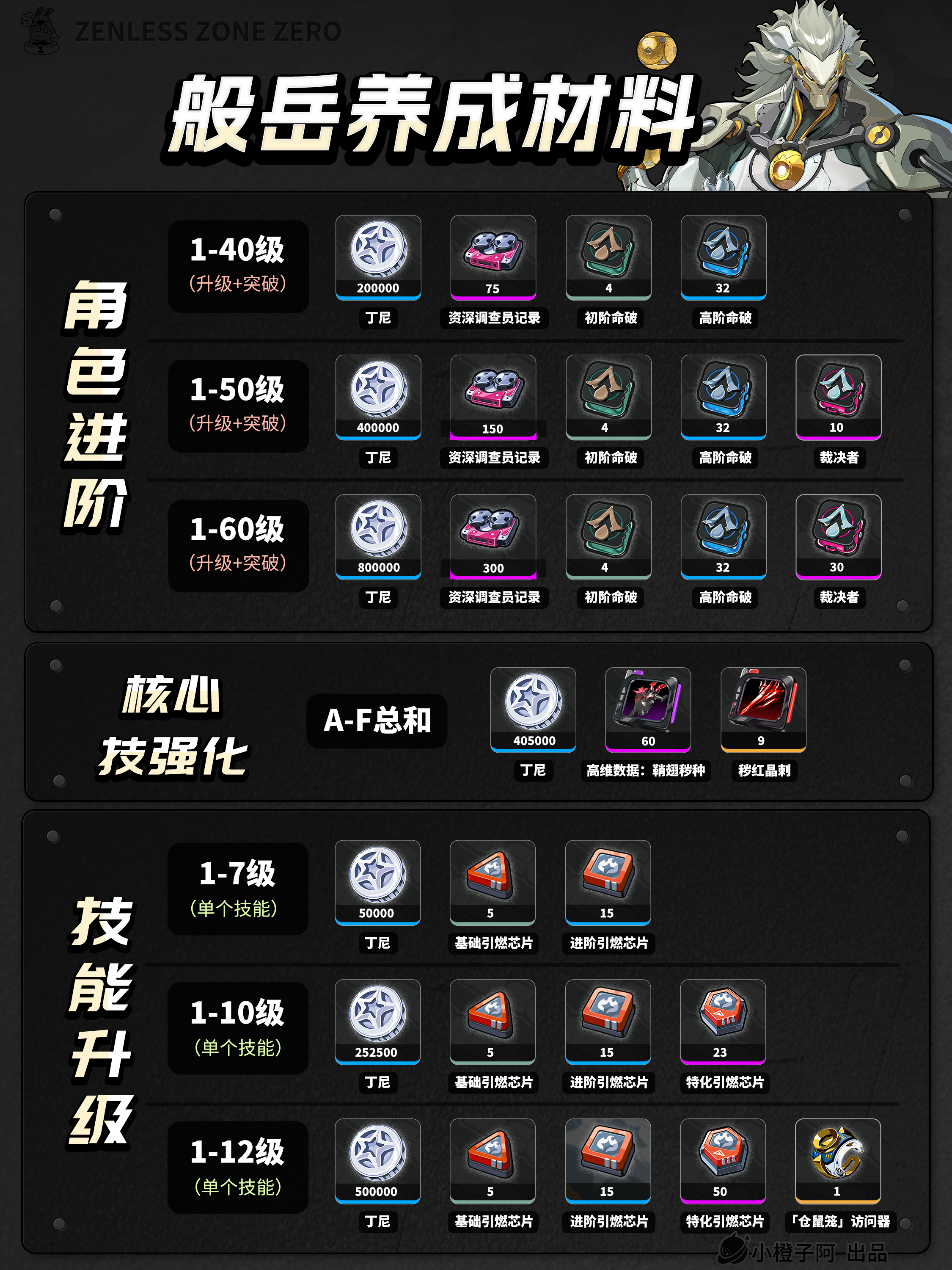 《绝区零》2.4版本般岳角色养成攻略