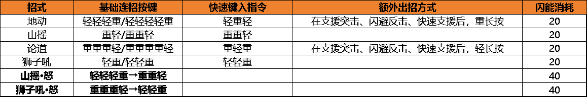 《绝区零》2.4版本般岳角色养成攻略