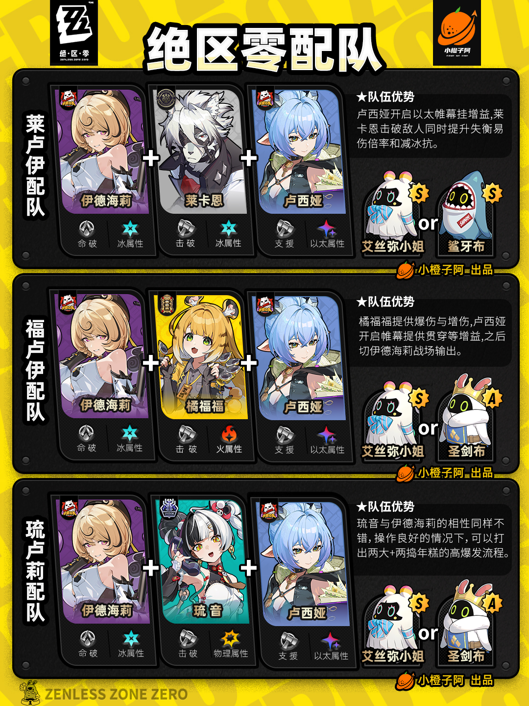 《绝区零》V2.5.0全角色主流配队推荐