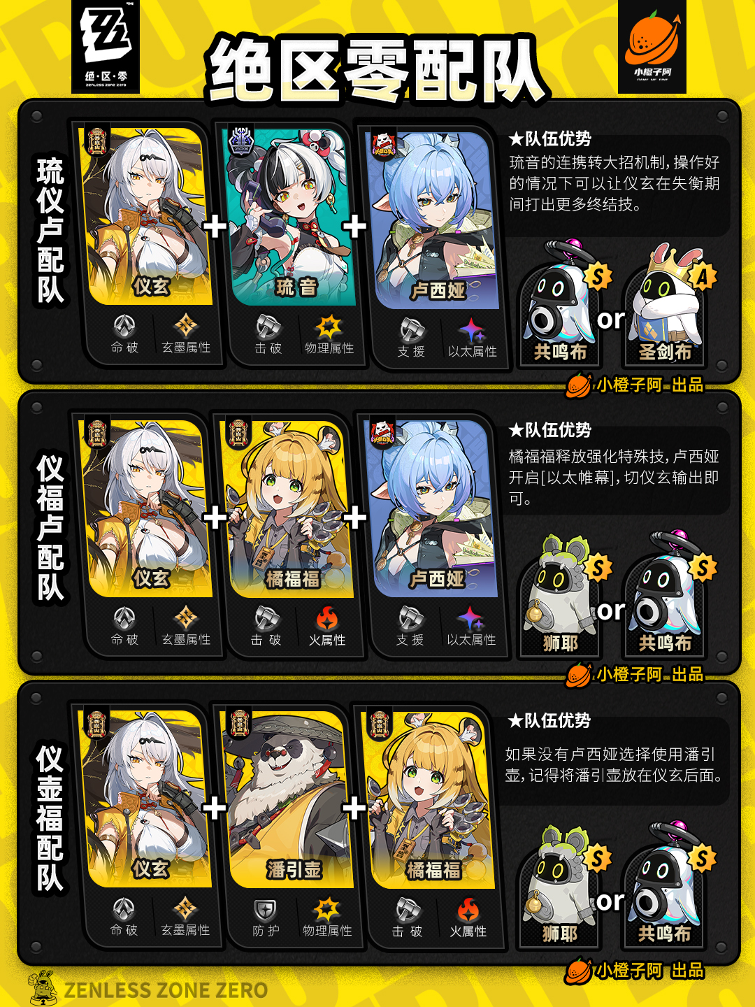 《绝区零》V2.5.0全角色主流配队推荐