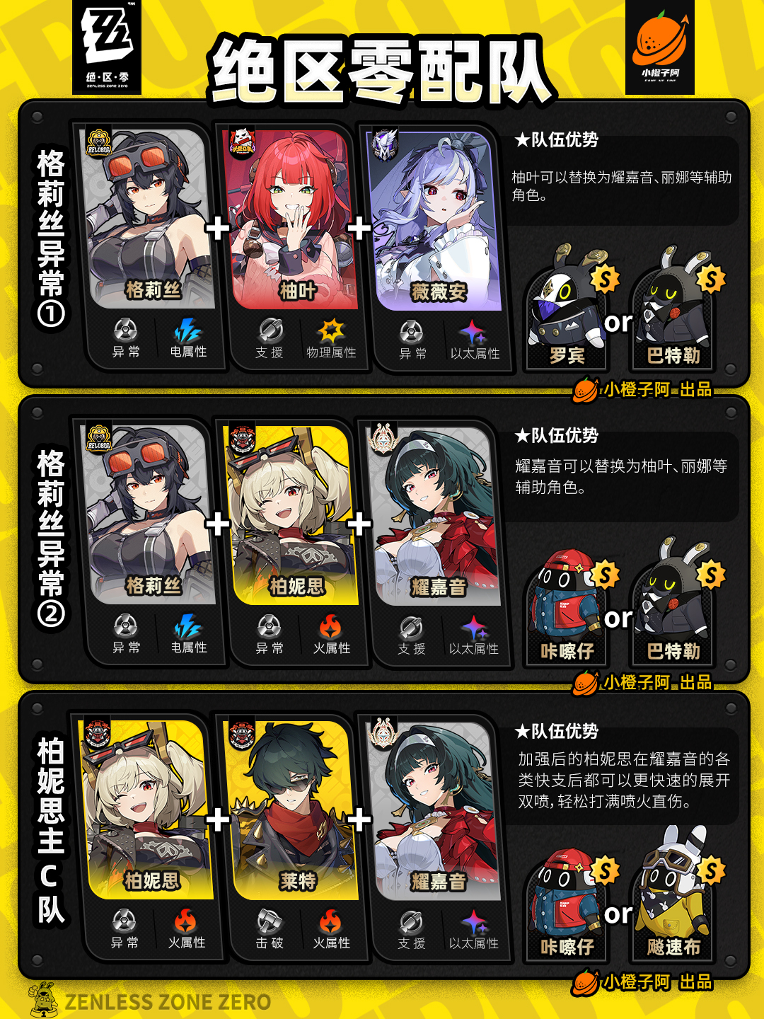 《绝区零》V2.5.0全角色主流配队推荐