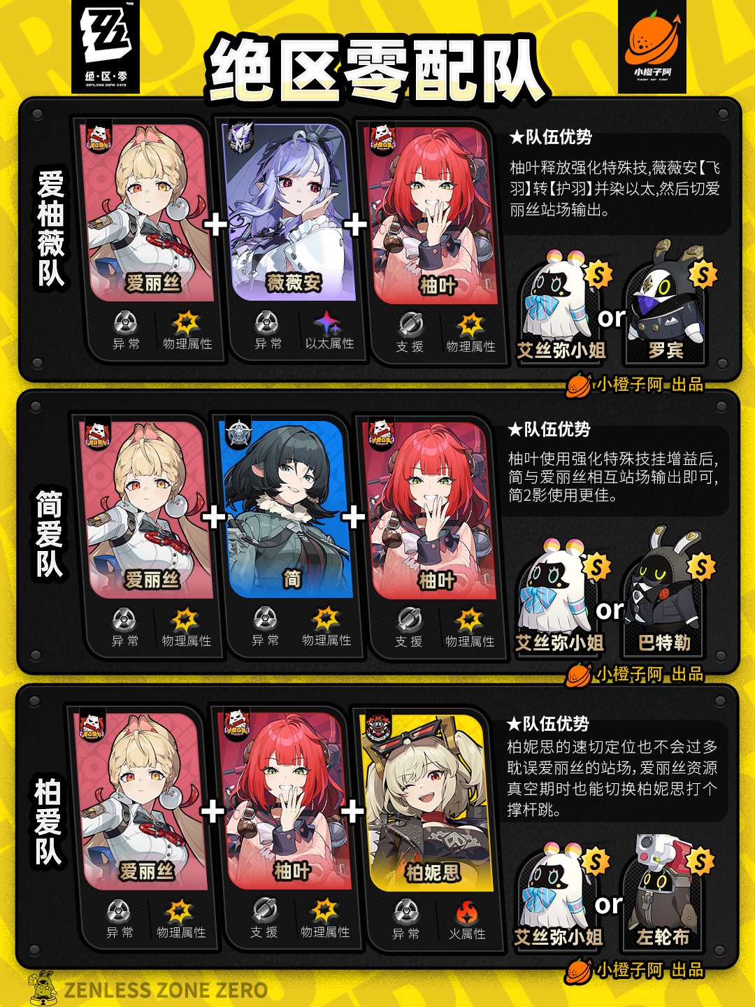 《绝区零》V2.5.0全角色主流配队推荐