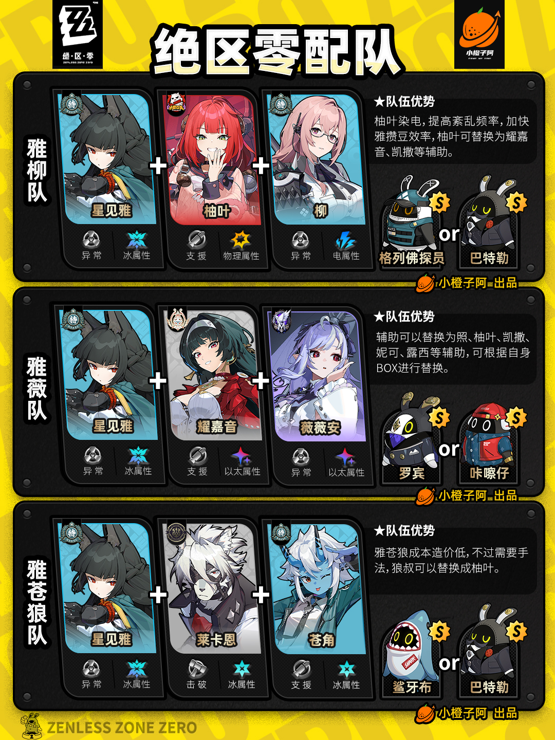 《绝区零》V2.5.0全角色主流配队推荐