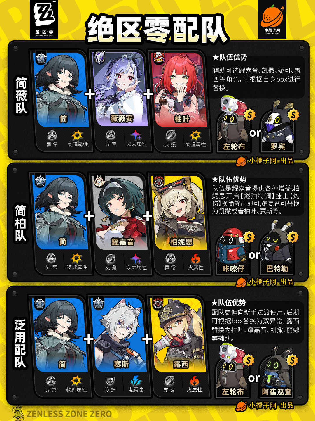 《绝区零》V2.5.0全角色主流配队推荐