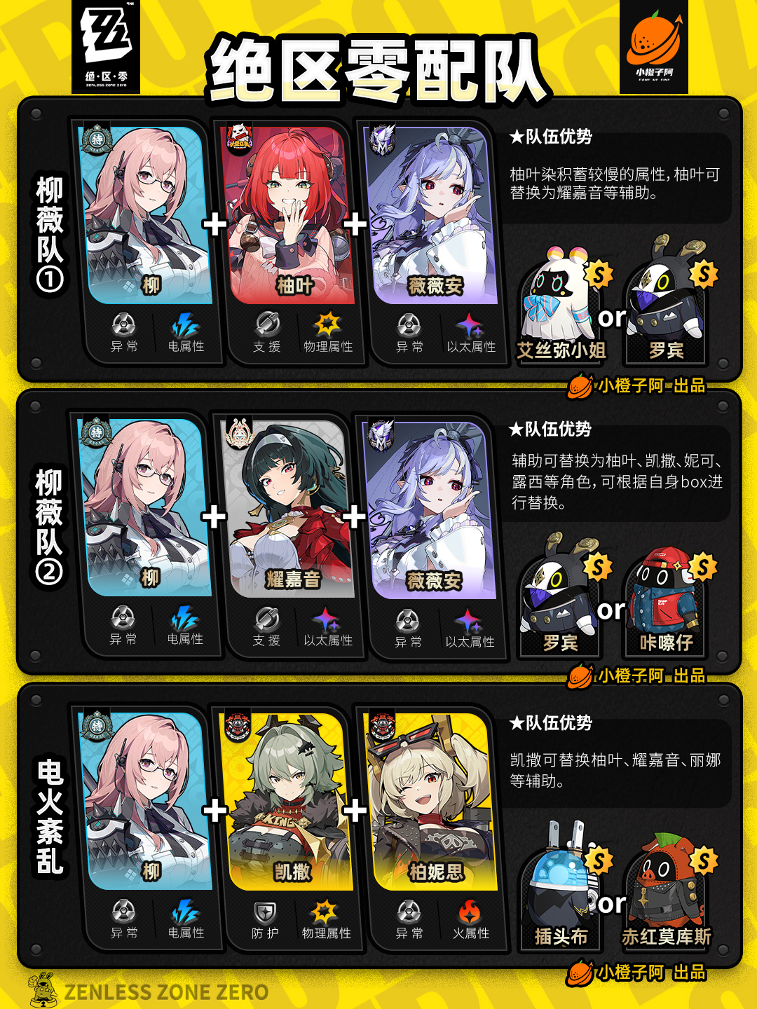 《绝区零》V2.5.0全角色主流配队推荐