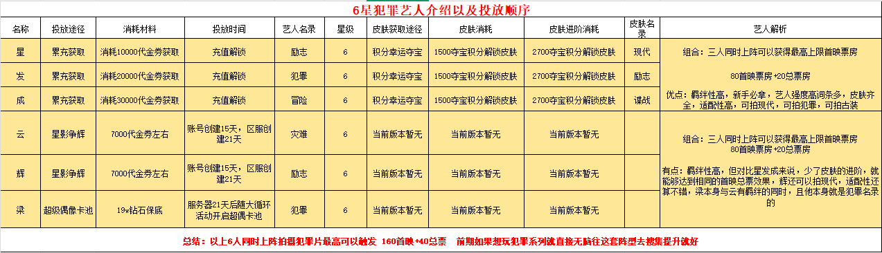 票房大卖王将犯罪提升到极致详细教程