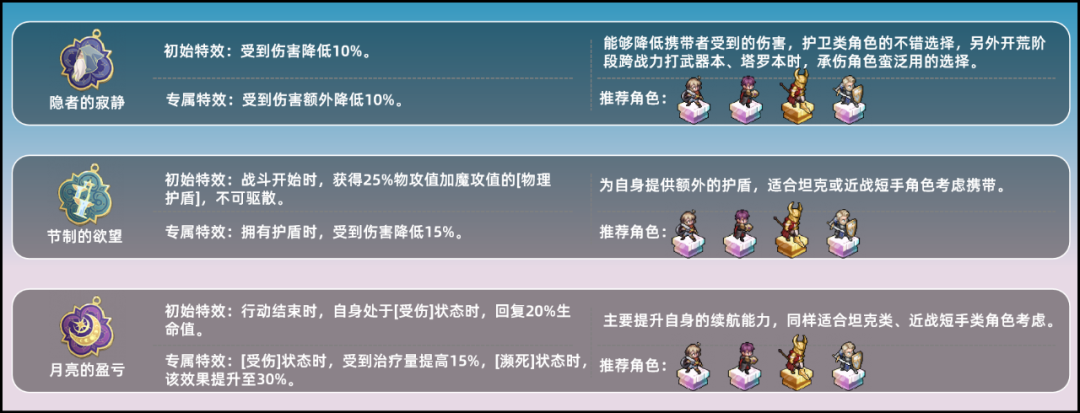 《铃兰之剑：为这和平的世界》塔罗之语详解