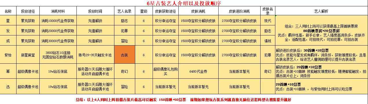 票房大卖王古装主题票房提升到极致详细教程