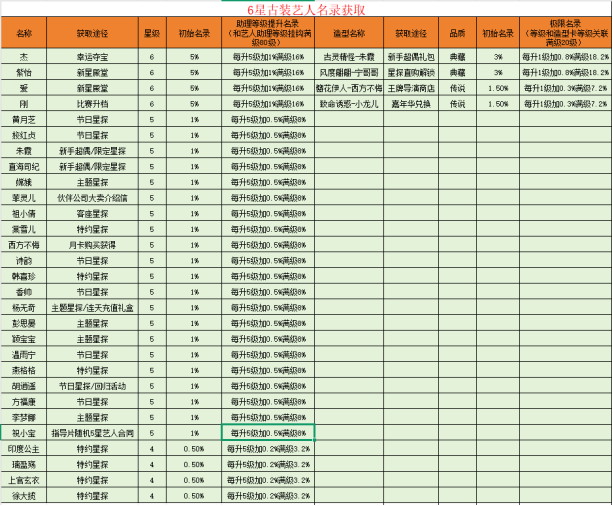票房大卖王古装主题票房提升到极致详细教程