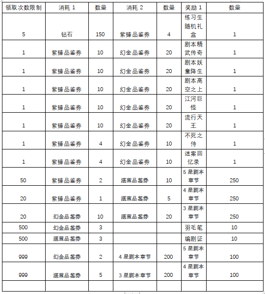 票房大卖王五星剧本选择及精编建议