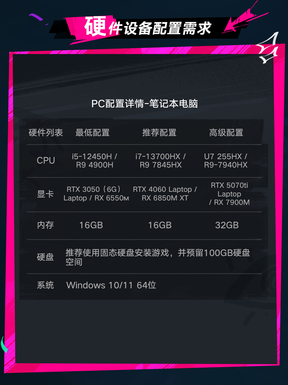 遗忘之海流浪号测试报名常见问题解答