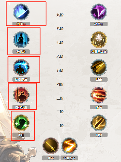 《铃兰之剑：为这和平的世界》好用的防御SR角色盘点