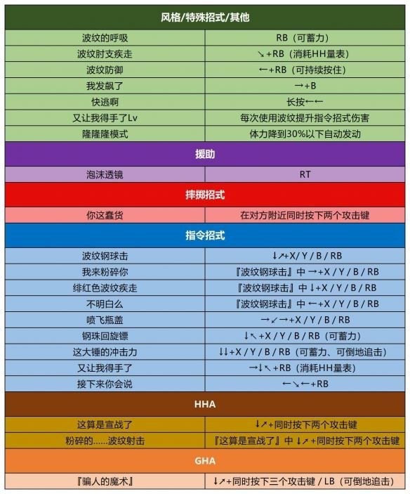 jojo的奇妙冒险群星之战重制版