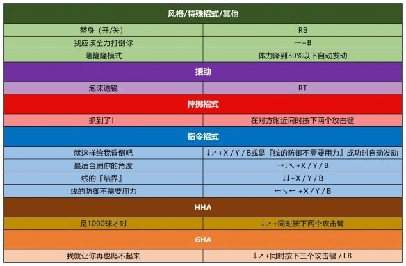 jojo的奇妙冒险群星之战重制版