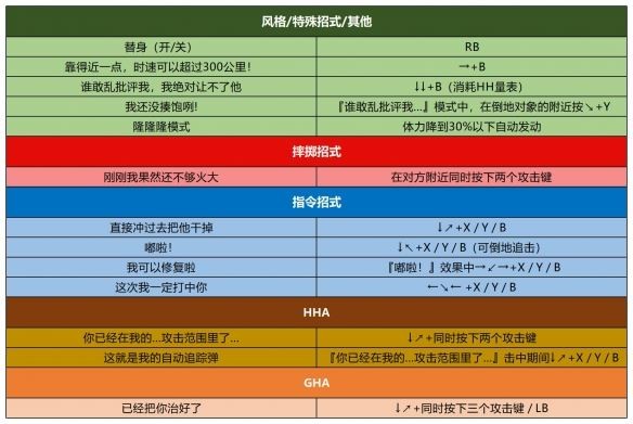 jojo的奇妙冒险群星之战重制版