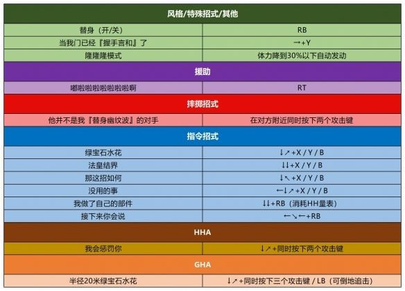 jojo的奇妙冒险群星之战重制版