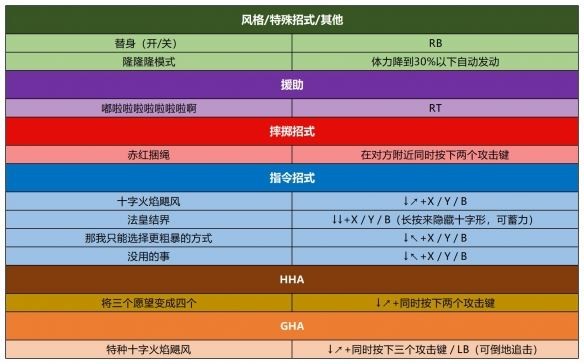 jojo的奇妙冒险群星之战重制版