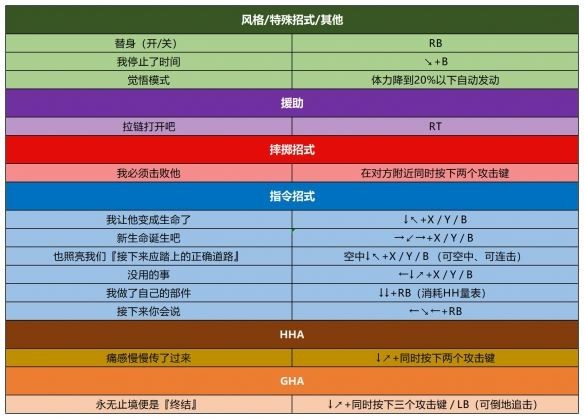 jojo的奇妙冒险群星之战重制版