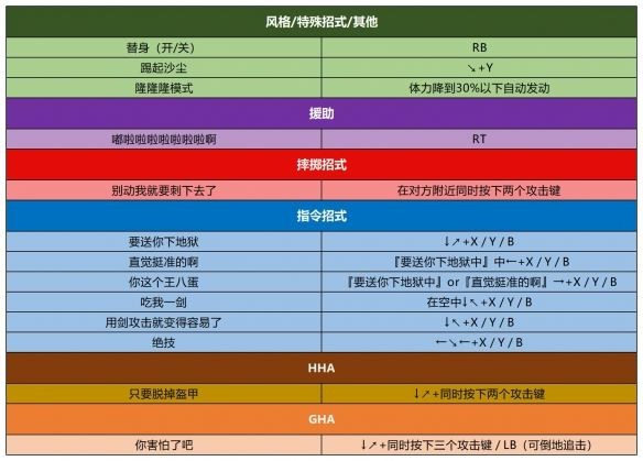 jojo的奇妙冒险群星之战重制版