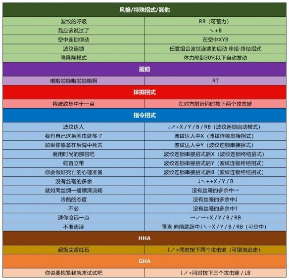 jojo的奇妙冒险群星之战重制版