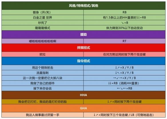 jojo的奇妙冒险群星之战重制版