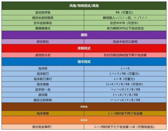 jojo的奇妙冒险群星之战重制版
