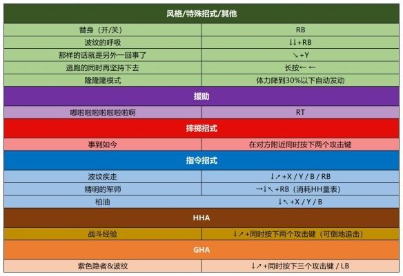 jojo的奇妙冒险群星之战重制版