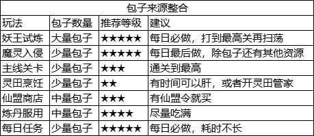 《灵画师》包子作用一览