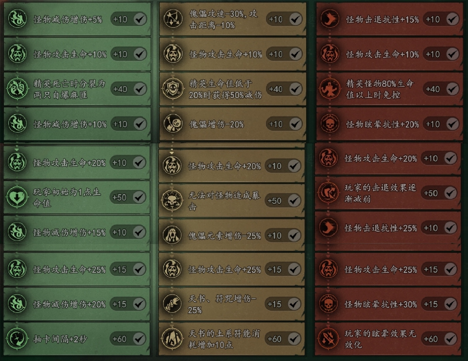 《遗弃之地》钟馗伏魔画皮挑战攻略